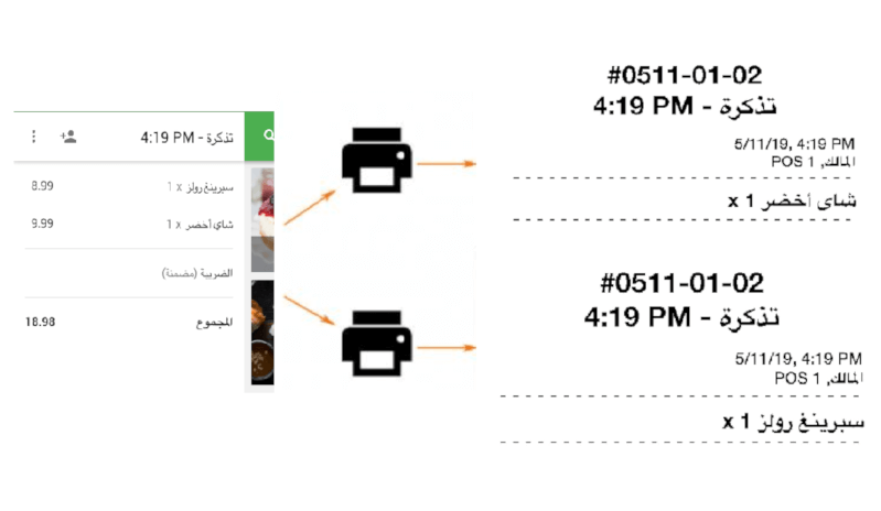 الآن، عندما يقوم أحد العملاء 