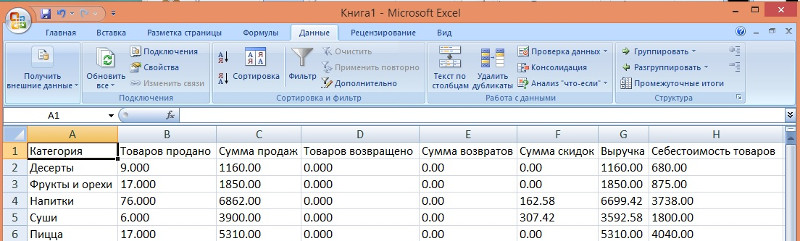 таблица с данными отчета по категориям