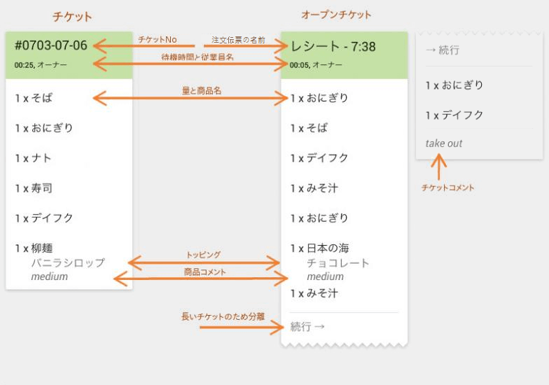 チケット