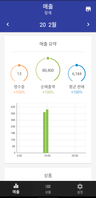 판매 요약