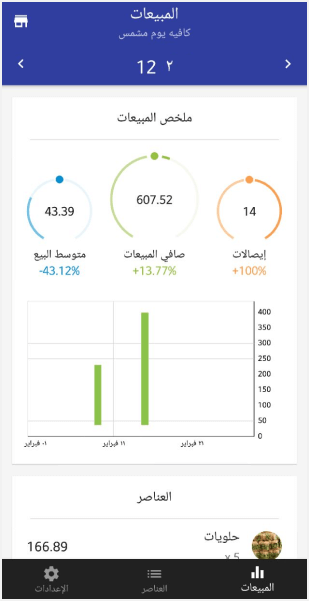 Loyverse Dahsboard