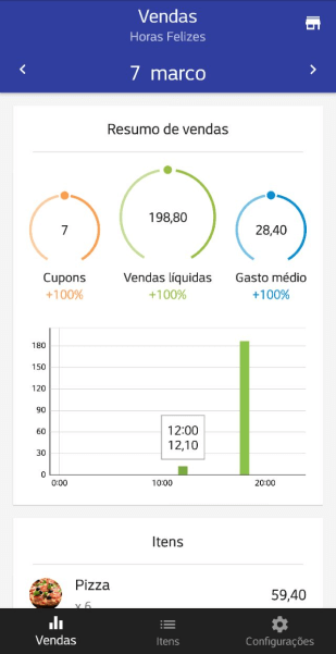 Resumo de vendas