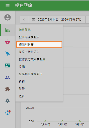 按類別銷售