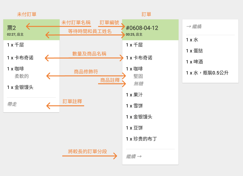 备有物品清单的票