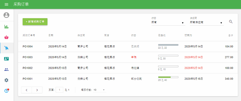 4種不同的狀態：草稿，待處理，部分，關閉。