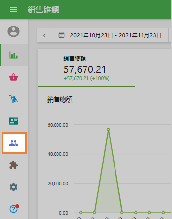 客戶