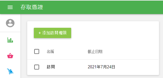 創建的令牌