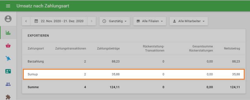 Bericht 'Umsatz nach Zahlungsart'