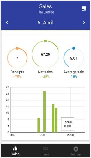 sales summary chart