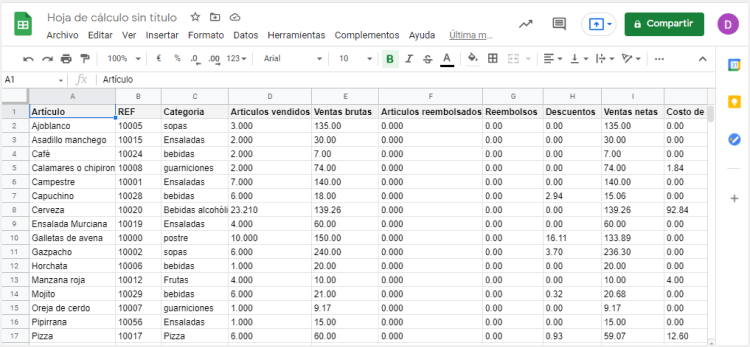 La tabla con los Ventas por Artículo