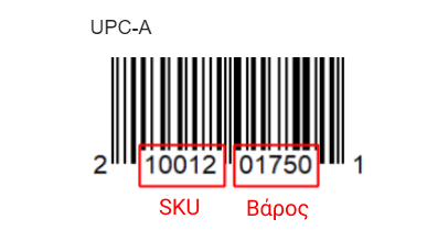 UPC-A