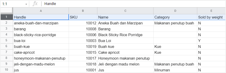 Barang biasa