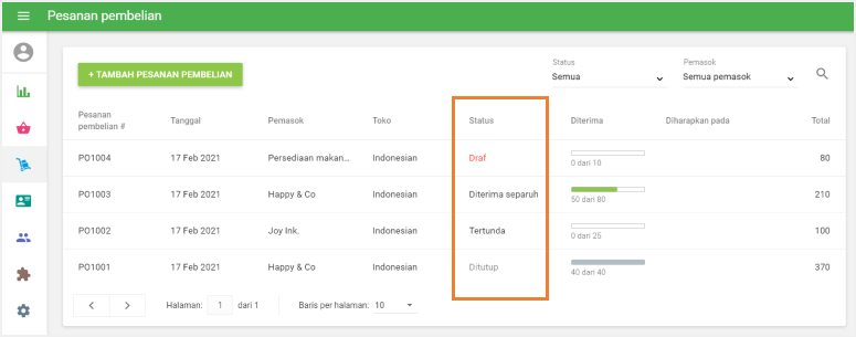 4 status pesanan