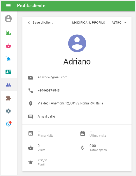 profilo del cliente