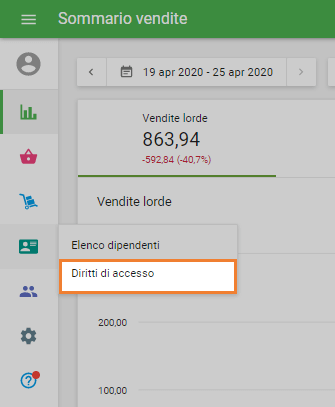 Diritti di accesso