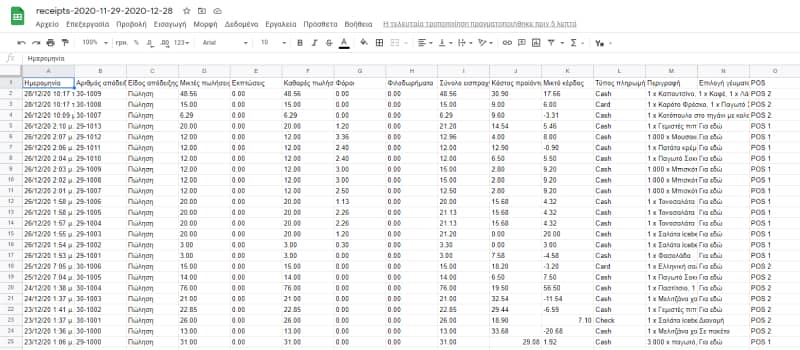 cvs αρχείο ανοιχτό στο Google Sheets