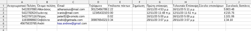 'Βάση πελατών' στο πίσω γραφείο