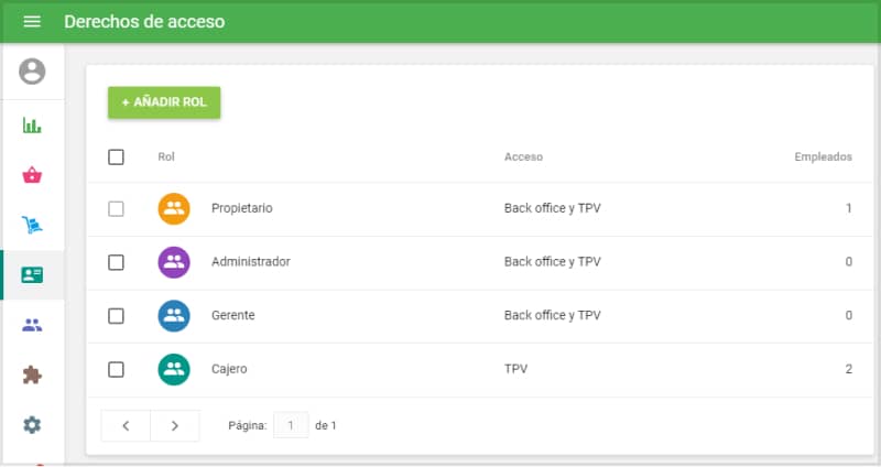 grupos de acceso