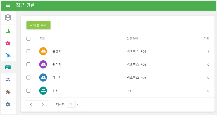 역할에
