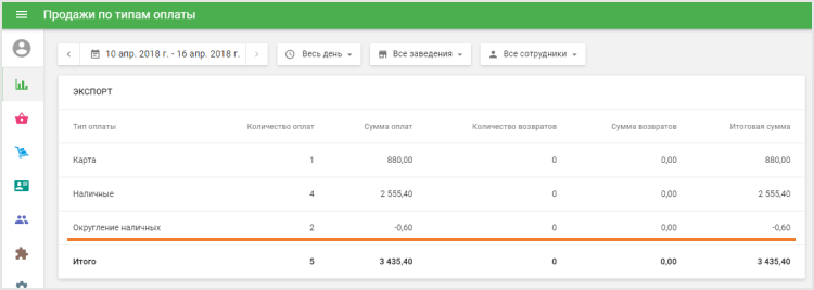  информация о округлении в отчете