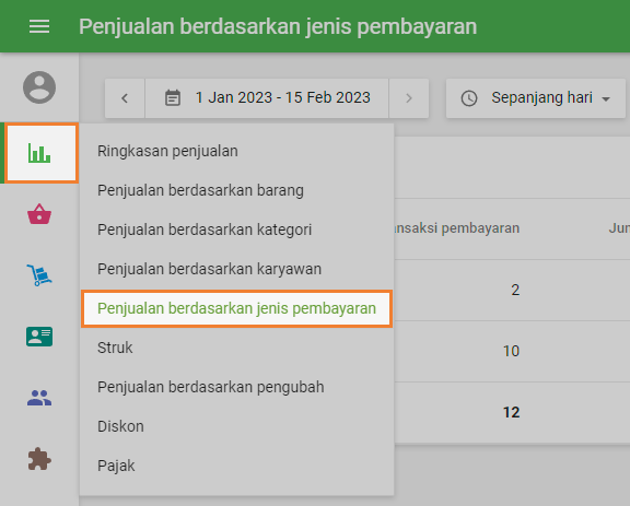 Penjualan berdasarkan jenis pembayaran
