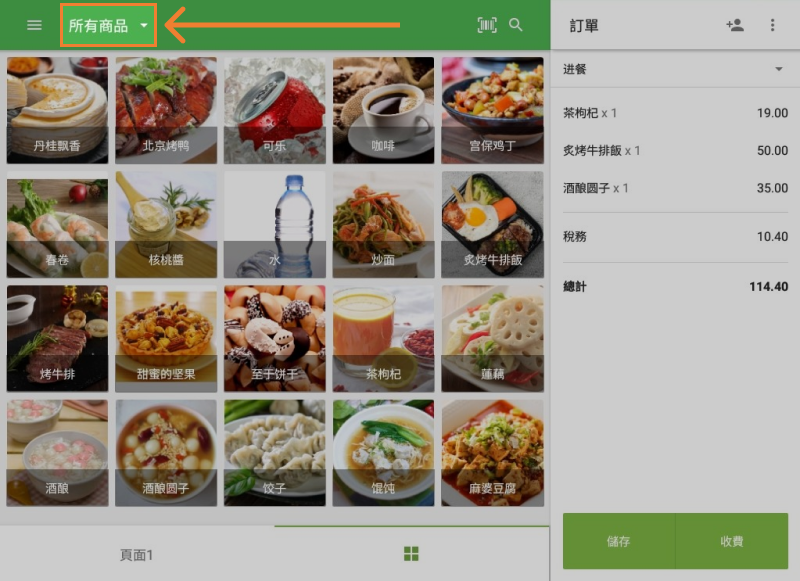 the All items line