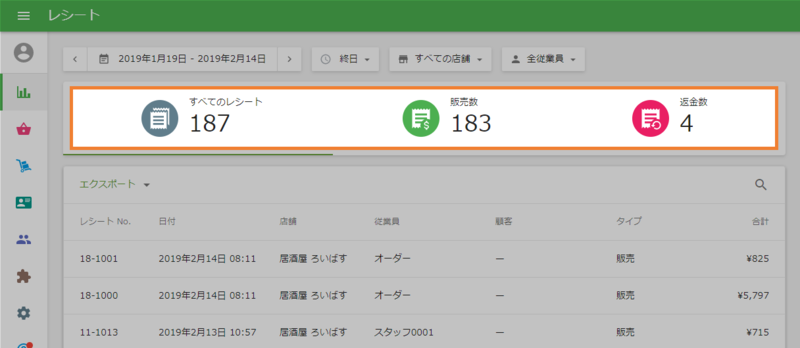上の数字