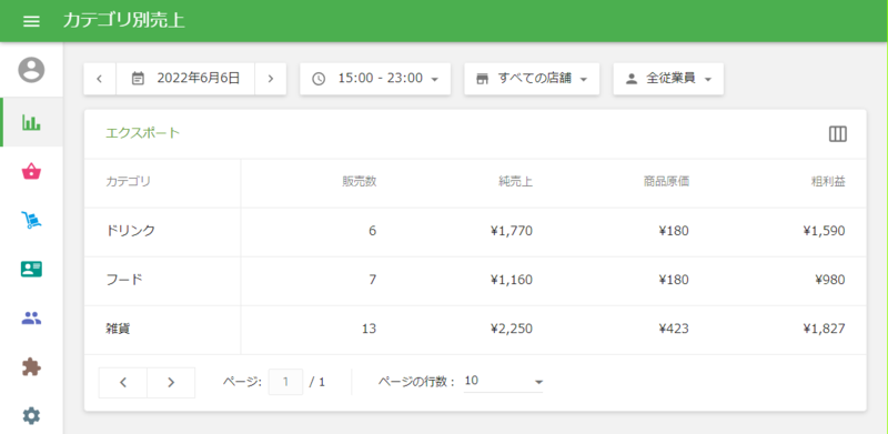 表