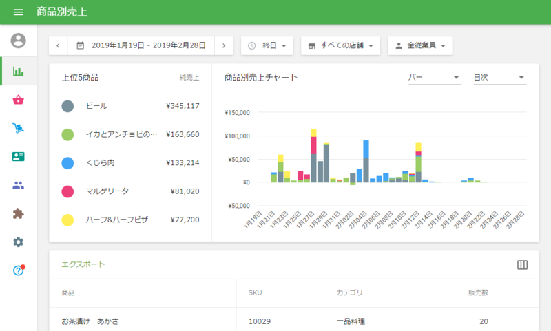 ランキング
