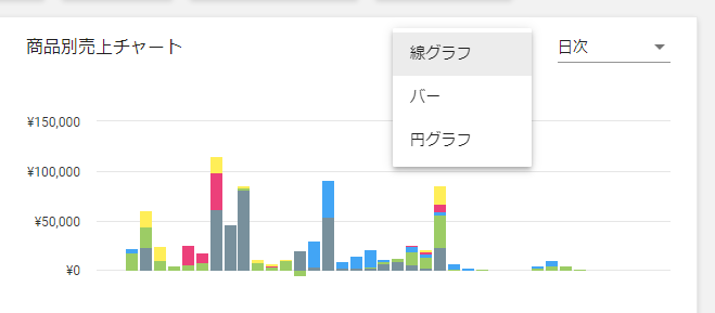 グラフの種類