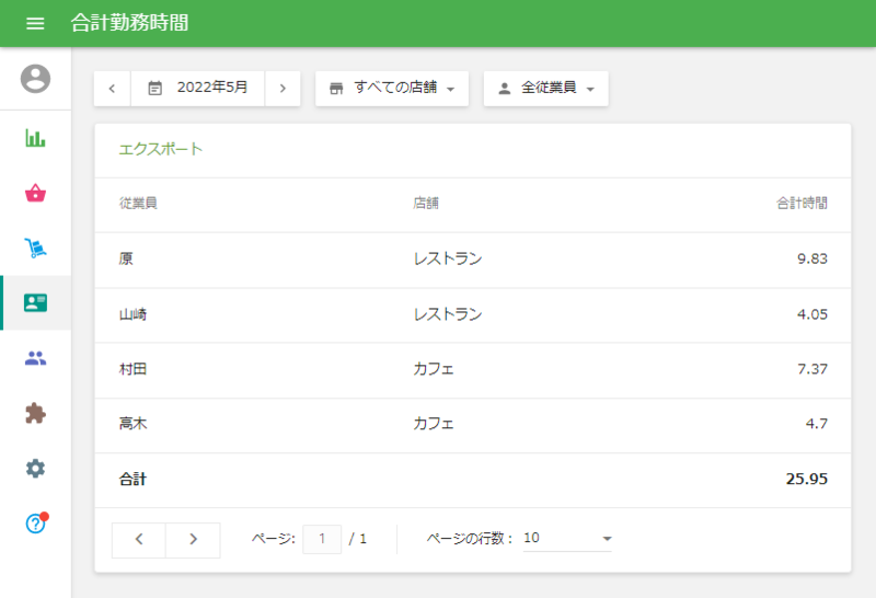 合計勤務時間