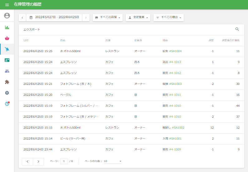 変動履歴